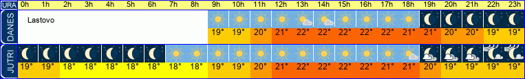 vreme