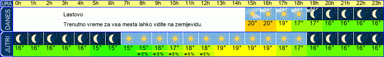 vreme