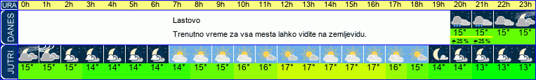 vreme