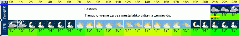 vreme