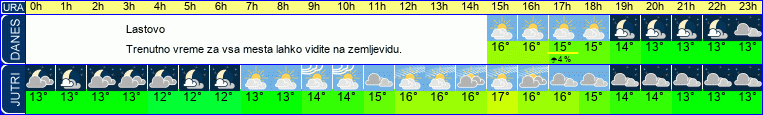 vreme