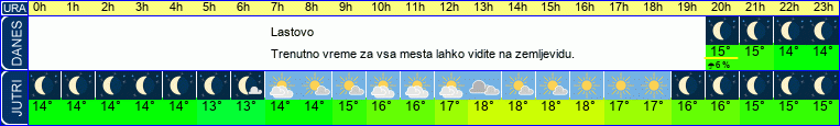 vreme