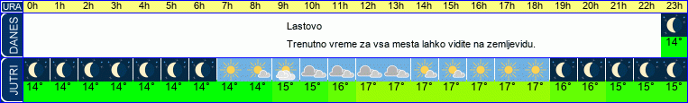 vreme