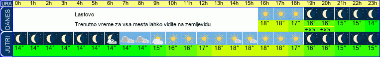vreme