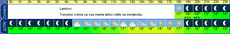 vreme