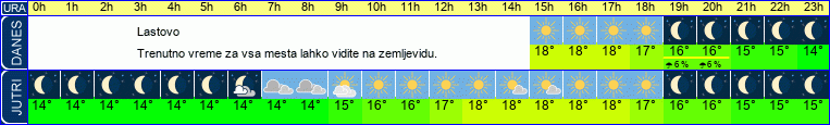 vreme