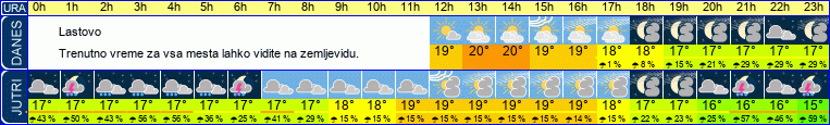 vreme