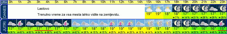 vreme