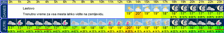 vreme