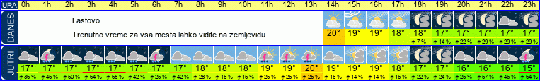 vreme