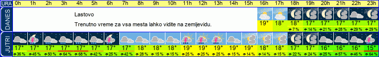 vreme