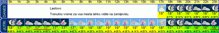 vreme