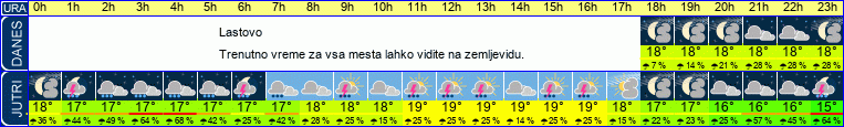 vreme