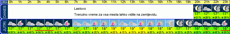 vreme