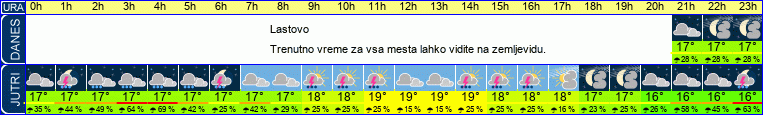 vreme