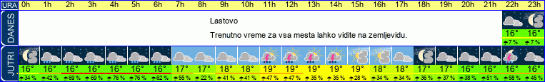 vreme