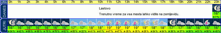 vreme