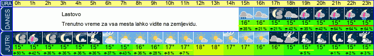 vreme