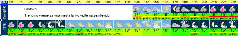 vreme