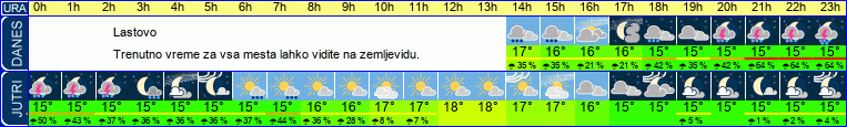 vreme