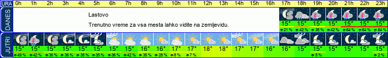 vreme