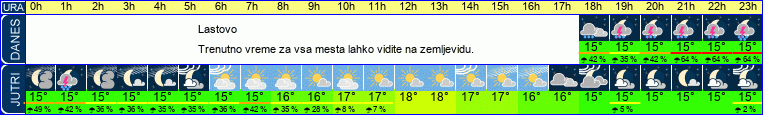 vreme