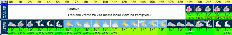 vreme