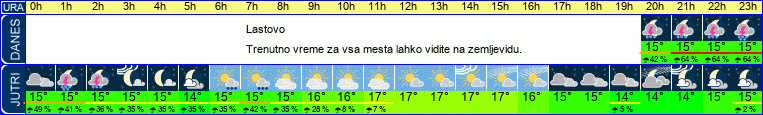 vreme