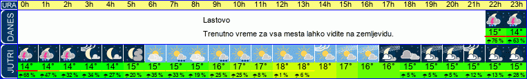 vreme