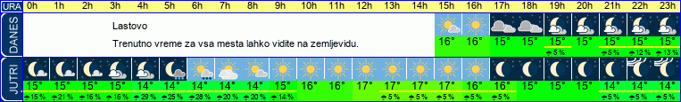 vreme