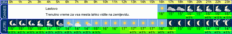 vreme