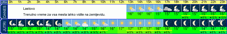 vreme