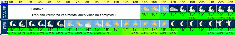 vreme