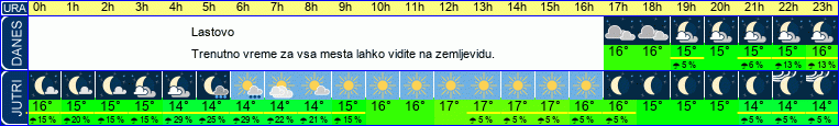 vreme