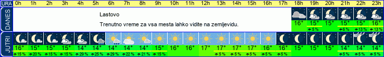 vreme