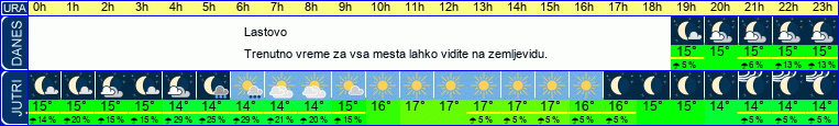 vreme