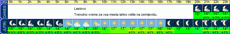 vreme