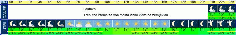 vreme