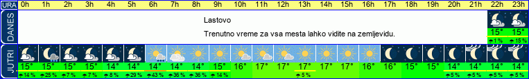 vreme