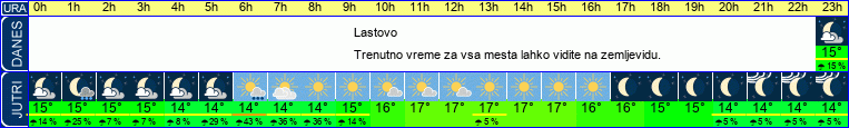 vreme