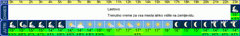 vreme
