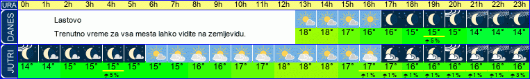 vreme