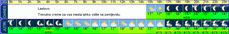 vreme