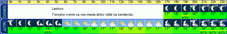 vreme