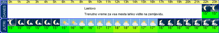 vreme