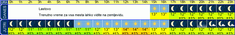 vreme
