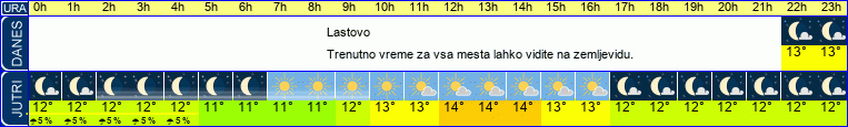 vreme