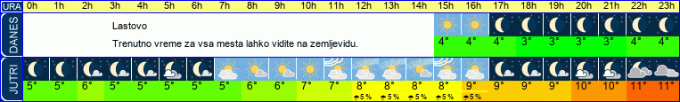 vreme