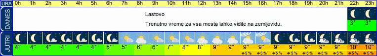 vreme