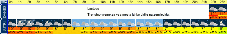 vreme